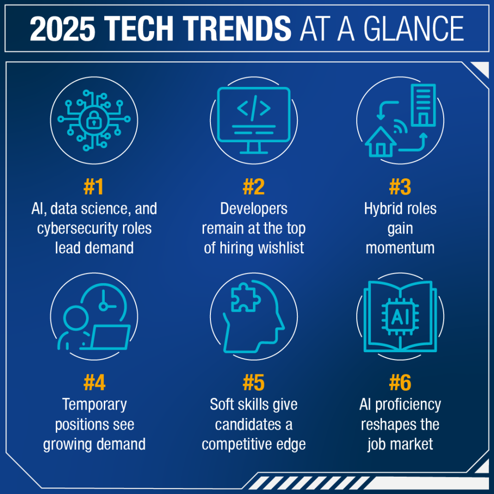 🌐 The Technology Wave of 2025: What’s Changing & Why It Matters