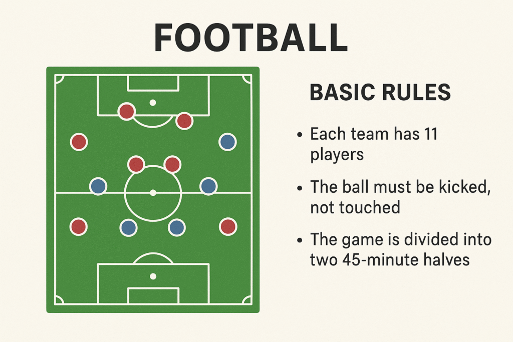 ⚽ The Beautiful Game: Why Football Unites the World